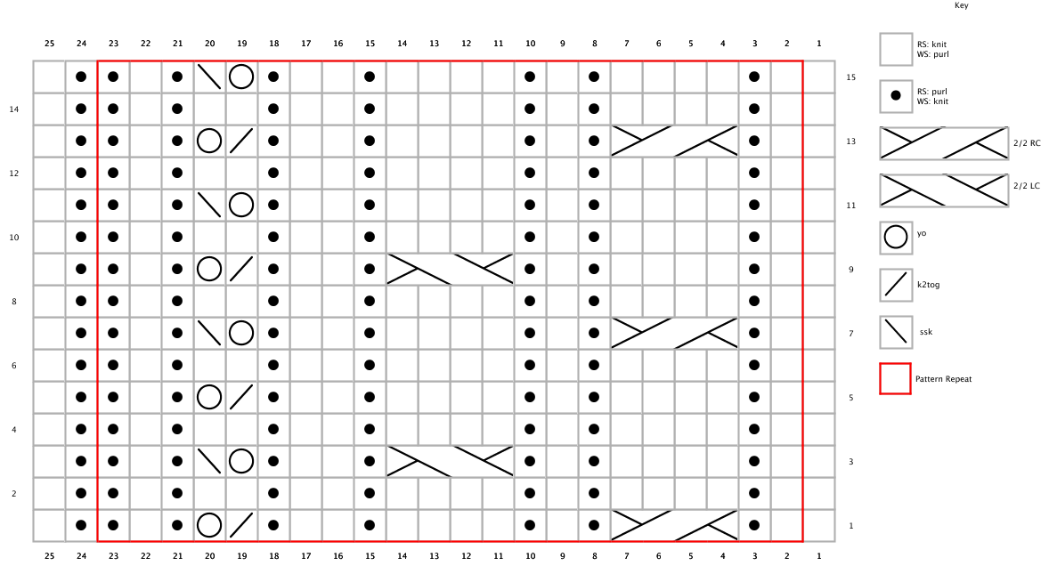 How To Read A Knitting Chart Hey Lucy